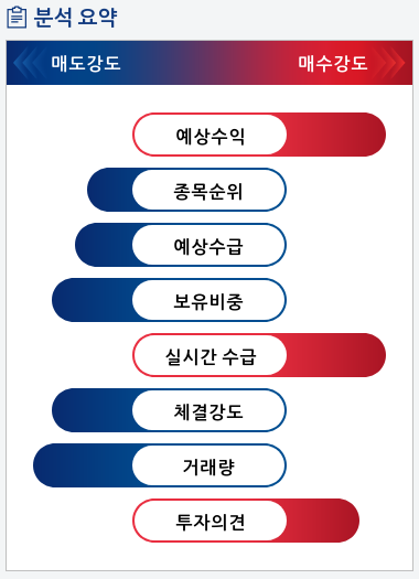 한미약품(128940) 종목알파고 분석, 외국인/기관 실시간 수급과 추가 매수 확률은?