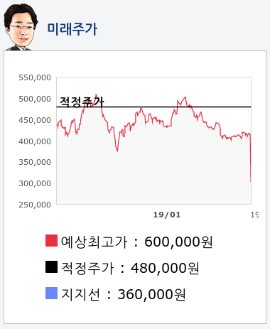 한미약품(128940) 종목알파고 분석, 외국인/기관 실시간 수급과 추가 매수 확률은?