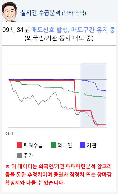 오이솔루션(138080) 종목알파고 분석, 외국인/기관 실시간 수급과 추가 매수 확률은?