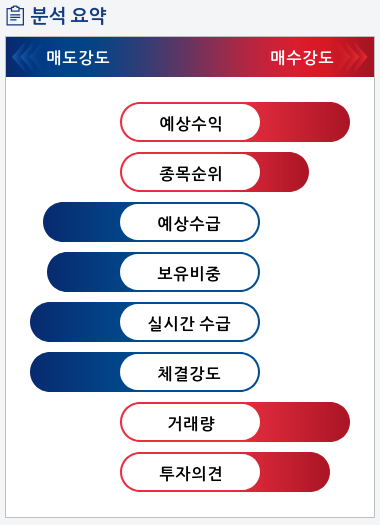 한국콜마(161890) 종목알파고 분석, 외국인/기관 실시간 수급과 추가 매수 확률은?