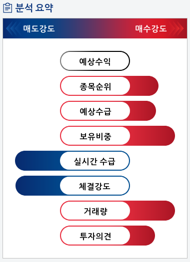 엘티씨(170920) 종목알파고 분석, 외국인/기관 실시간 수급과 추가 매수 확률은?