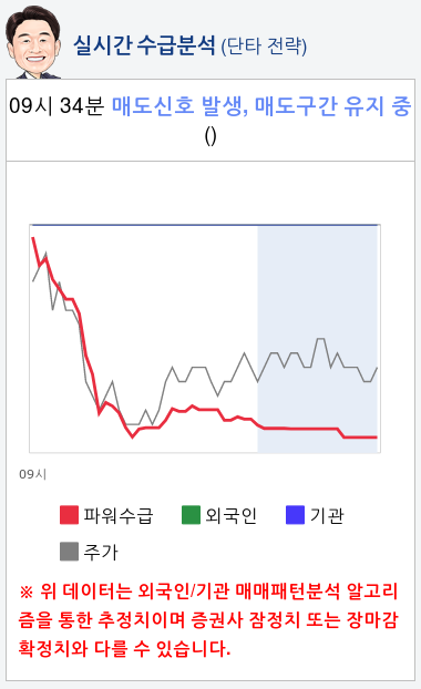 엘티씨(170920) 종목알파고 분석, 외국인/기관 실시간 수급과 추가 매수 확률은?