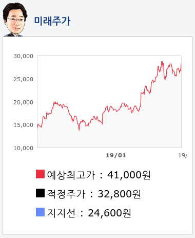 서진시스템(178320) 종목알파고 분석, 외국인/기관 실시간 수급과 추가 매수 확률은?