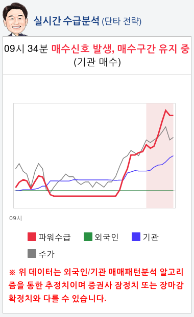 서진시스템(178320) 종목알파고 분석, 외국인/기관 실시간 수급과 추가 매수 확률은?