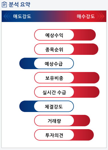 SKC코오롱PI(178920) 종목알파고 분석, 외국인/기관 실시간 수급과 추가 매수 확률은?