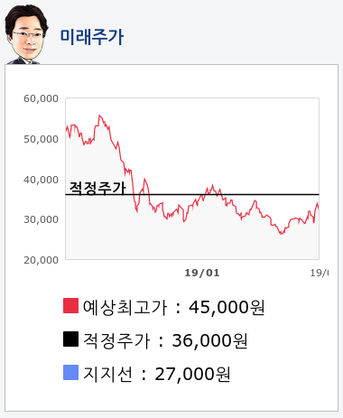 SKC코오롱PI(178920) 종목알파고 분석, 외국인/기관 실시간 수급과 추가 매수 확률은?