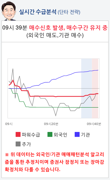 SKC코오롱PI(178920) 종목알파고 분석, 외국인/기관 실시간 수급과 추가 매수 확률은?