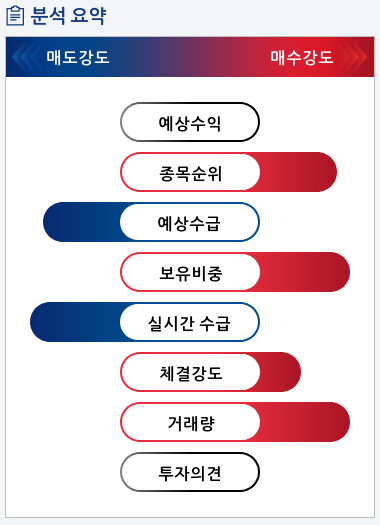 엠아이텍(179290) 종목알파고 분석, 외국인/기관 실시간 수급과 추가 매수 확률은?