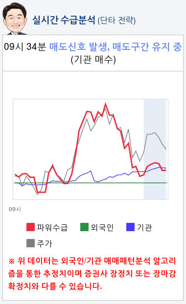 엠아이텍(179290) 종목알파고 분석, 외국인/기관 실시간 수급과 추가 매수 확률은?