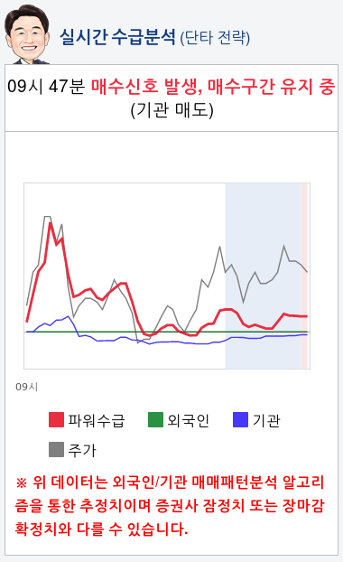 유티아이(179900) 종목알파고 분석, 외국인/기관 실시간 수급과 추가 매수 확률은?