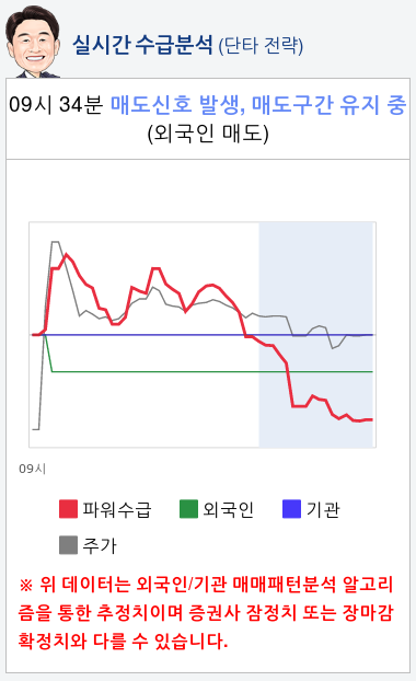 유지인트(195990) 종목알파고 분석, 외국인/기관 실시간 수급과 추가 매수 확률은?