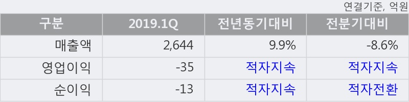 '화신' 5% 이상 상승, 주가 5일 이평선 상회, 단기·중기 이평선 역배열