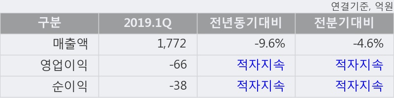 '흥아해운' 5% 이상 상승, 단기·중기 이평선 정배열로 상승세