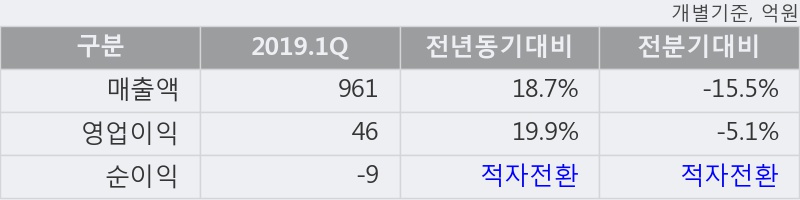 '신세계 I&C' 5% 이상 상승, 주가 상승 흐름, 단기 이평선 정배열, 중기 이평선 역배열