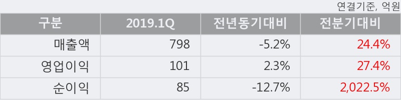 '삼익악기' 5% 이상 상승, 주가 상승 중, 단기간 골든크로스 형성