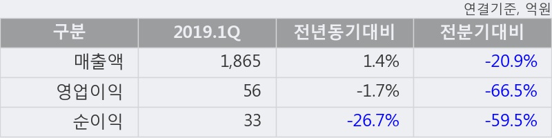 '롯데정보통신' 5% 이상 상승, 주가 5일 이평선 상회, 단기·중기 이평선 역배열