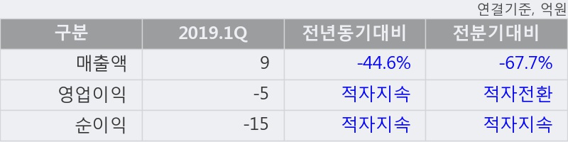 '엔케이물산' 5% 이상 상승, 주가 상승세, 단기 이평선 역배열 구간