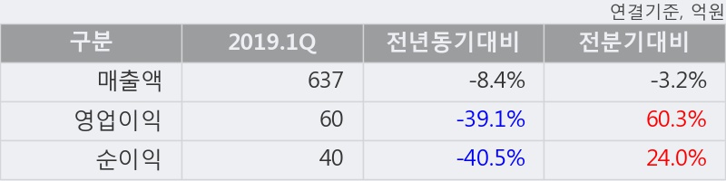 '후성' 10% 이상 상승, 주가 상승 중, 단기간 골든크로스 형성