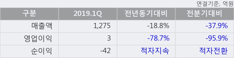 '일진전기' 5% 이상 상승, 주가 상승세, 단기 이평선 역배열 구간