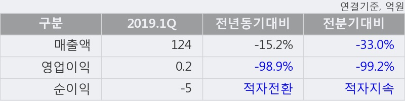 '인스코비' 5% 이상 상승, 주가 반등 시도, 단기·중기 이평선 역배열