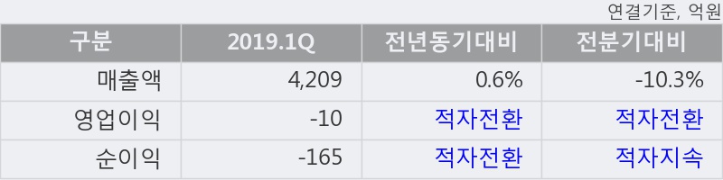 '하이트진로홀딩스' 52주 신고가 경신, 주가 조정 중, 단기·중기 이평선 정배열