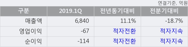 '서연' 5% 이상 상승, 주가 상승 중, 단기간 골든크로스 형성