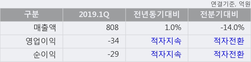 '인팩' 5% 이상 상승, 주가 상승 흐름, 단기 이평선 정배열, 중기 이평선 역배열