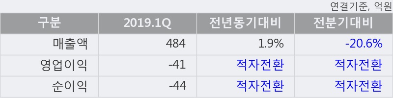 '인디에프' 5% 이상 상승, 상승 추세 후 조정 중, 단기·중기 이평선 정배열