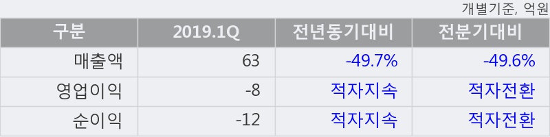 '에스디시스템' 10% 이상 상승, 주가 상승세, 단기 이평선 역배열 구간