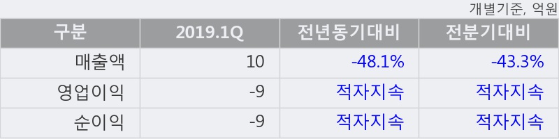 '드래곤플라이' 52주 신고가 경신, 주가 조정 중, 단기·중기 이평선 정배열