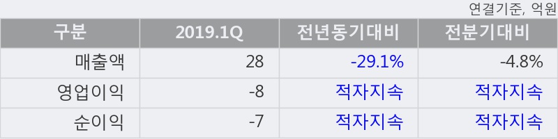 '휘닉스소재' 10% 이상 상승, 주가 5일 이평선 상회, 단기·중기 이평선 역배열