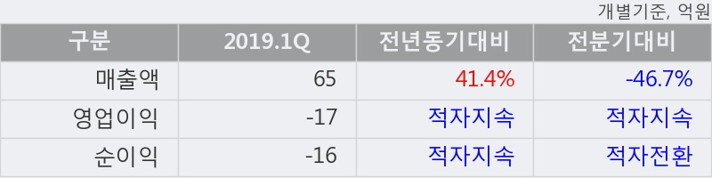 '샘코' 10% 이상 상승, 주가 반등으로 5일 이평선 넘어섬, 단기 이평선 역배열 구간