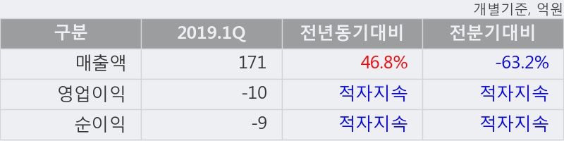 '데이타솔루션' 상한가↑ 도달, 주가 상승세, 단기 이평선 역배열 구간