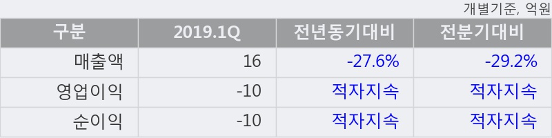 '옵토팩' 52주 신고가 경신, 단기·중기 이평선 정배열로 상승세