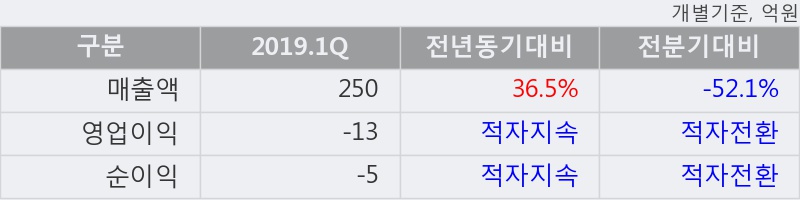 '파세코' 10% 이상 상승, 단기·중기 이평선 정배열로 상승세