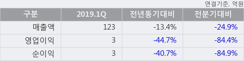 'KMH하이텍' 52주 신고가 경신, 최근 강한 반등 후 조정, 중기 이평선 역배열 구간