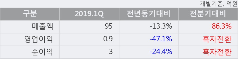 'KPX생명과학' 10% 이상 상승, 주가 상승 중, 단기간 골든크로스 형성