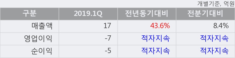 '나이벡' 10% 이상 상승, 주가 20일 이평선 상회, 단기·중기 이평선 역배열