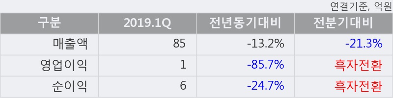 '대성파인텍' 10% 이상 상승, 주가 20일 이평선 상회, 단기·중기 이평선 역배열