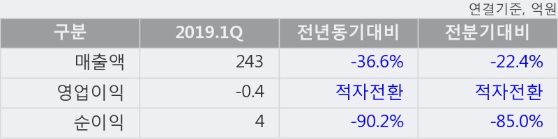 'GST' 10% 이상 상승, 주가 상승 중, 단기간 골든크로스 형성