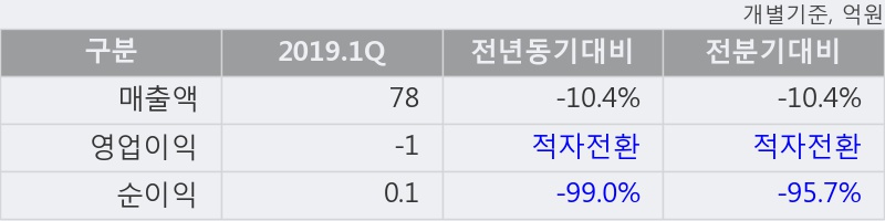 '타이거일렉' 52주 신고가 경신, 단기·중기 이평선 정배열로 상승세