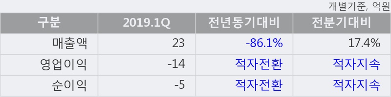 '지스마트글로벌' 10% 이상 상승, 주가 20일 이평선 상회, 단기·중기 이평선 역배열