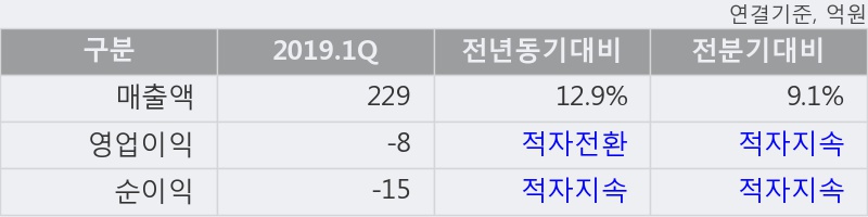 '매직마이크로' 10% 이상 상승, 단기·중기 이평선 정배열로 상승세