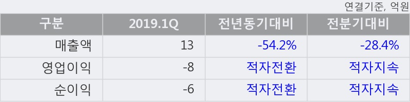 '골드퍼시픽' 10% 이상 상승, 주가 20일 이평선 상회, 단기·중기 이평선 역배열