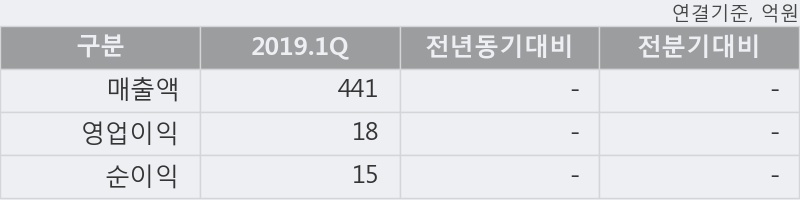 '대유에이피' 52주 신고가 경신, 단기·중기 이평선 정배열로 상승세