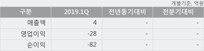 '셀리버리' 10% 이상 상승, 주가 20일 이평선 상회, 단기·중기 이평선 역배열