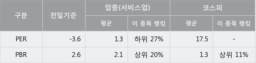 '갤럭시아에스엠' 5% 이상 상승, 단기·중기 이평선 정배열로 상승세