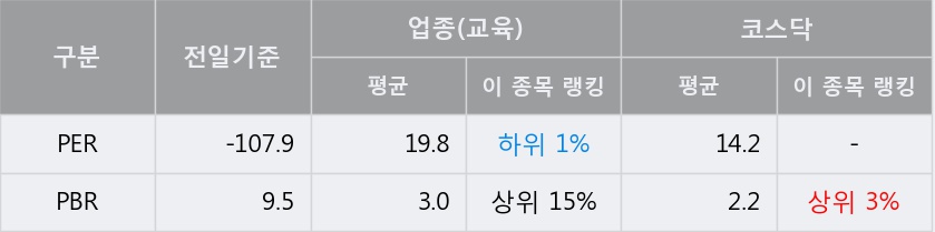 'UCI' 52주 신고가 경신, 단기·중기 이평선 정배열로 상승세