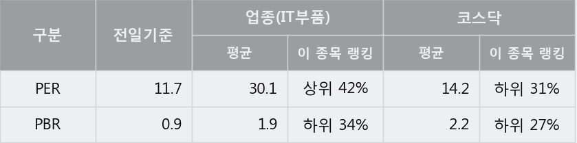 '아바텍' 52주 신고가 경신, 단기·중기 이평선 정배열로 상승세