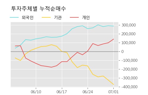 '화승인더' 52주 신고가 경신, 주가 5일 이평선 상회, 단기·중기 이평선 역배열